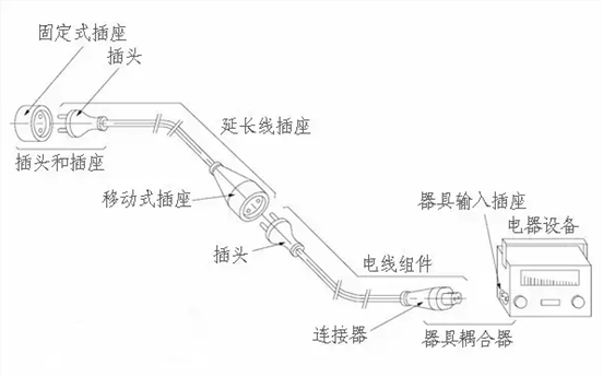 电子产品认证