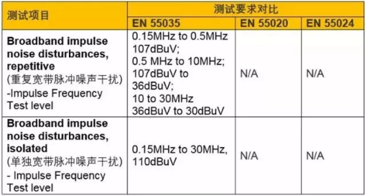 欧盟RED/EMCD指令新标准之EN55035