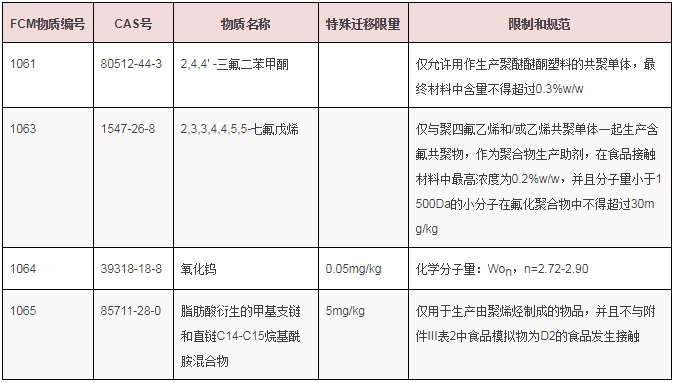 欧盟食品接触塑料制品法规新增4种许用物质